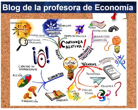 BLOG DE LA PROFESORA DE ECONOMIA